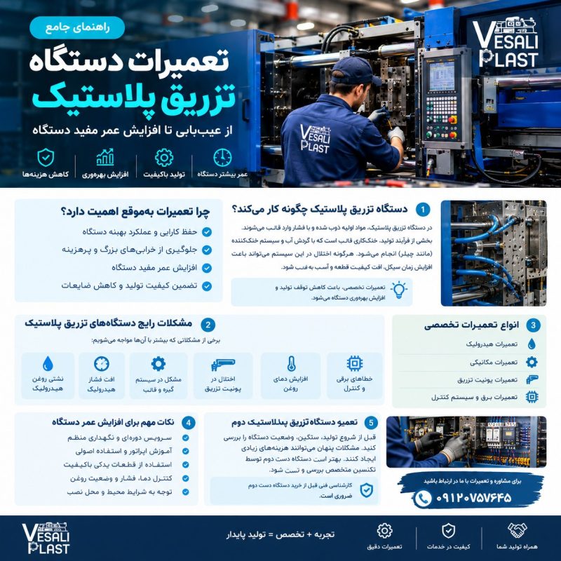 راهنمای جامع تعمیرات دستگاه تزریق پلاستیک